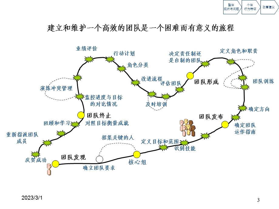 领导力研究报告.ppt_第3页