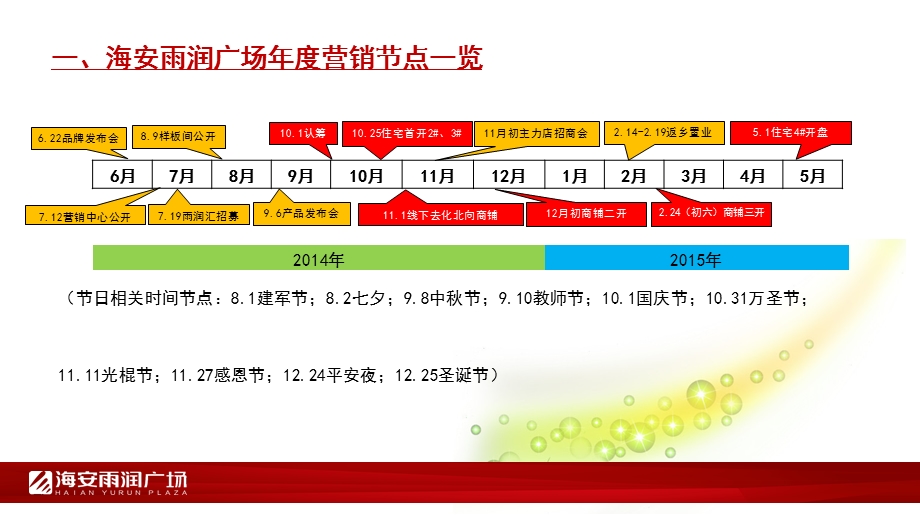 微信地产壹线海安雨润广场营销策略提案.ppt_第3页