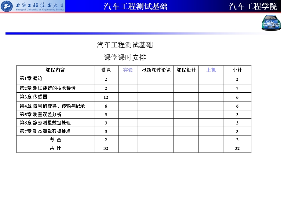 汽车工程测试技术基础培训.ppt_第3页