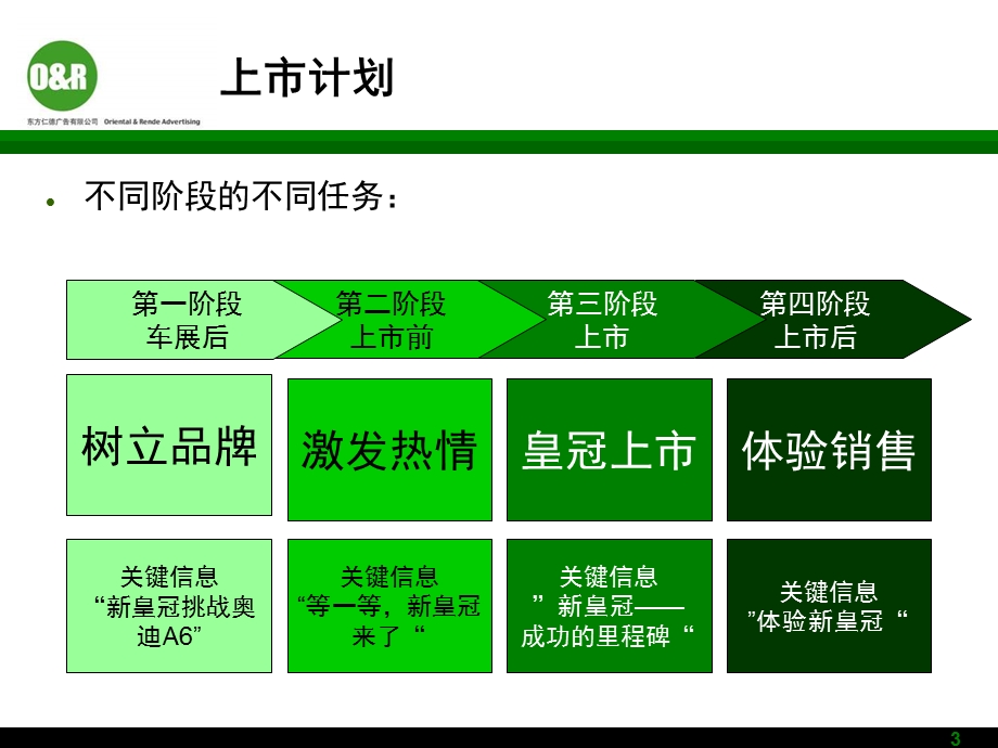 丰田皇冠汽车销售策划.ppt_第3页