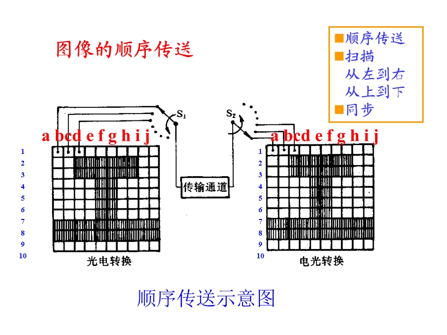 视频信号基础知识与视频定位技术教学PPT.ppt_第3页