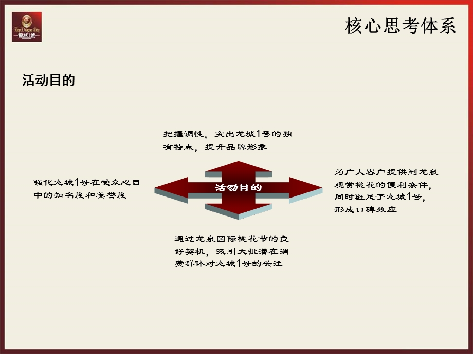 成都龙城1号借力龙泉国际桃花节活动策划方案.ppt_第3页