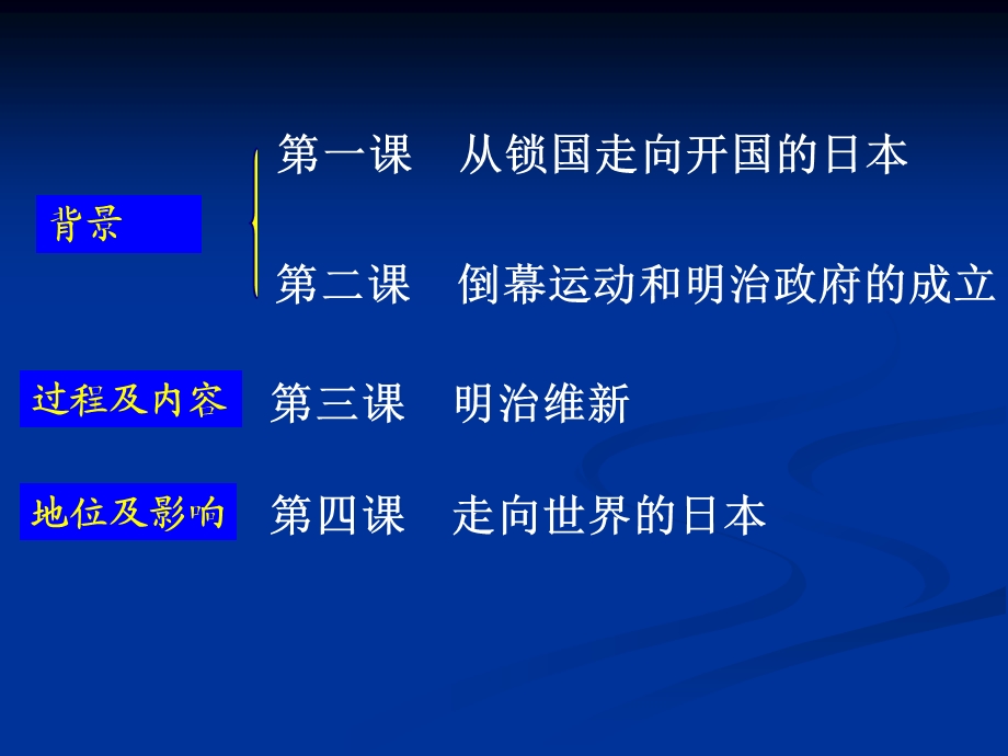 人教版高中历史选修1《明治维新》课件.ppt_第2页