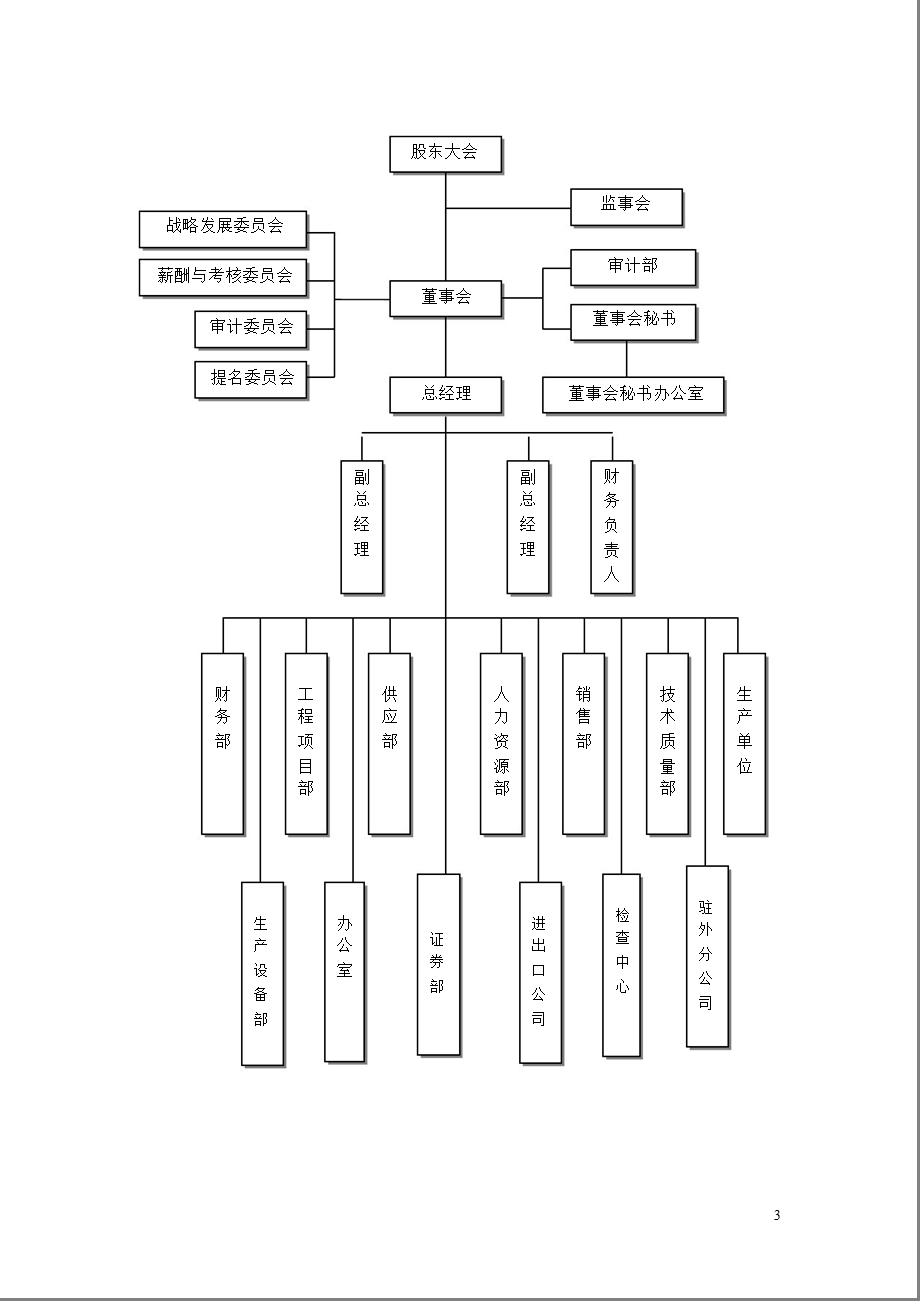 600992 贵绳股份内部控制规范实施工作方案.ppt_第3页