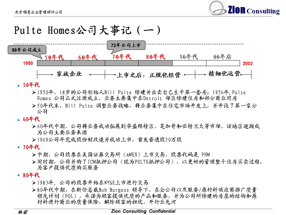 Pulte Homes(美国普尔特房屋公司)的发展历程与战略选择(67页).ppt_第3页