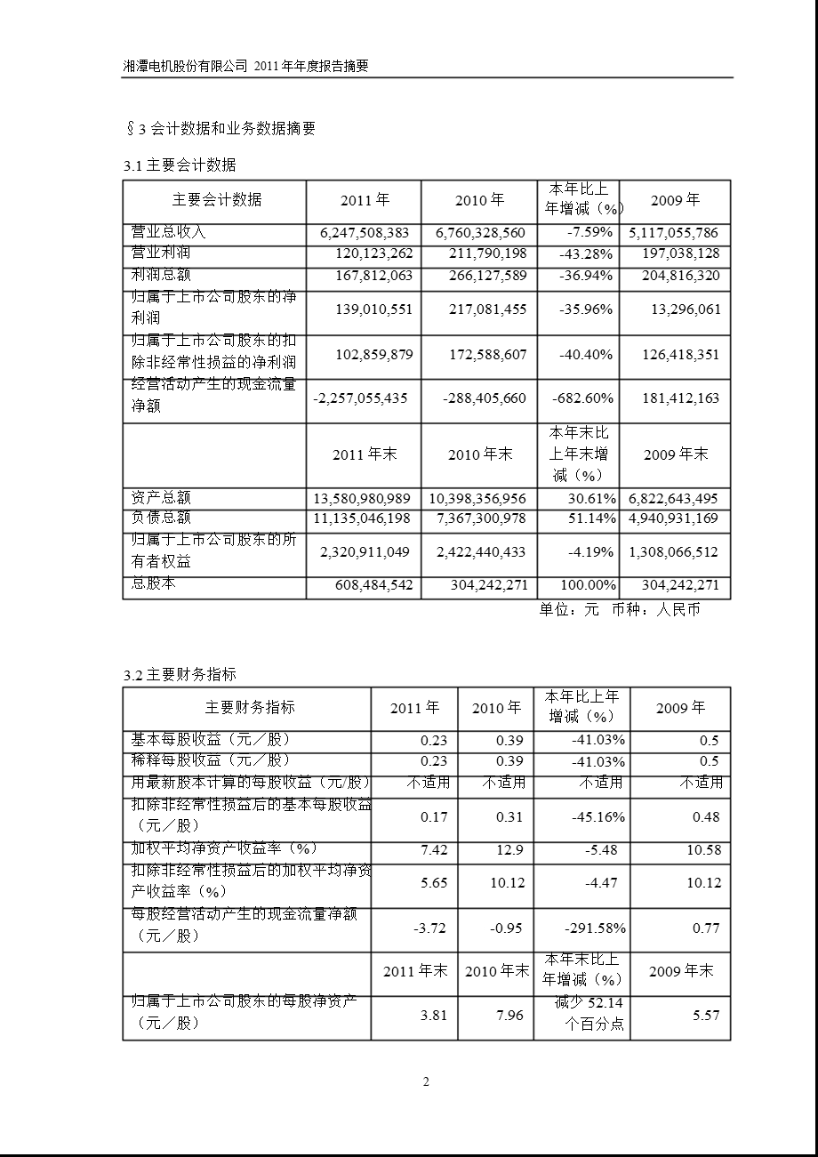 600416 湘电股份报摘要.ppt_第2页