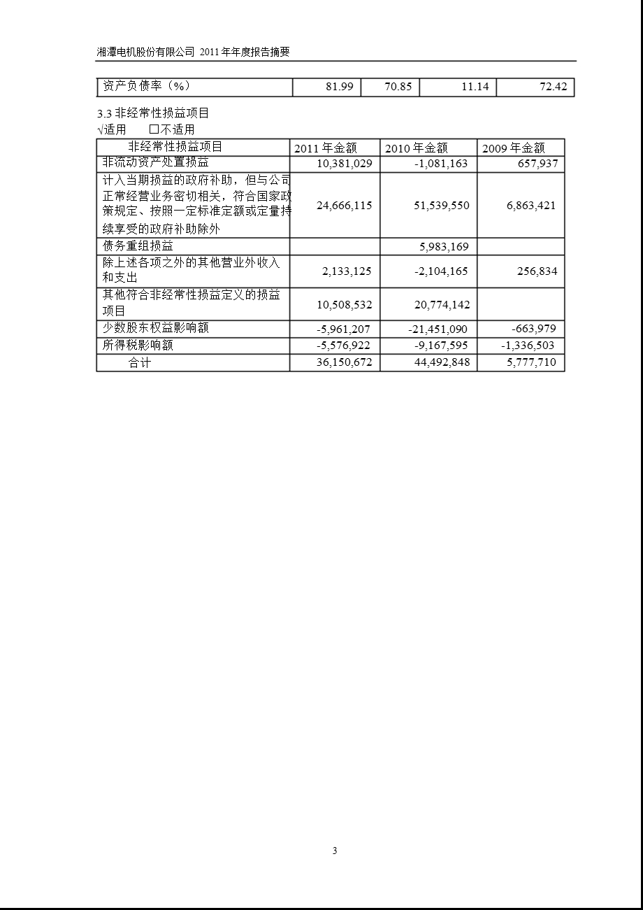 600416 湘电股份报摘要.ppt_第3页