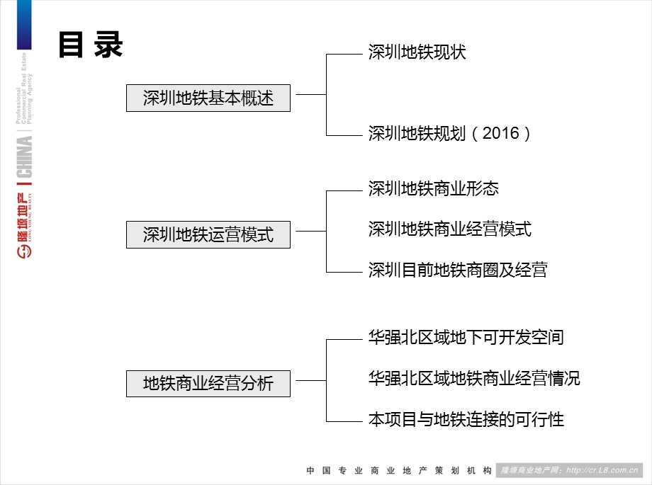 深圳地铁商业调查报告.ppt_第2页