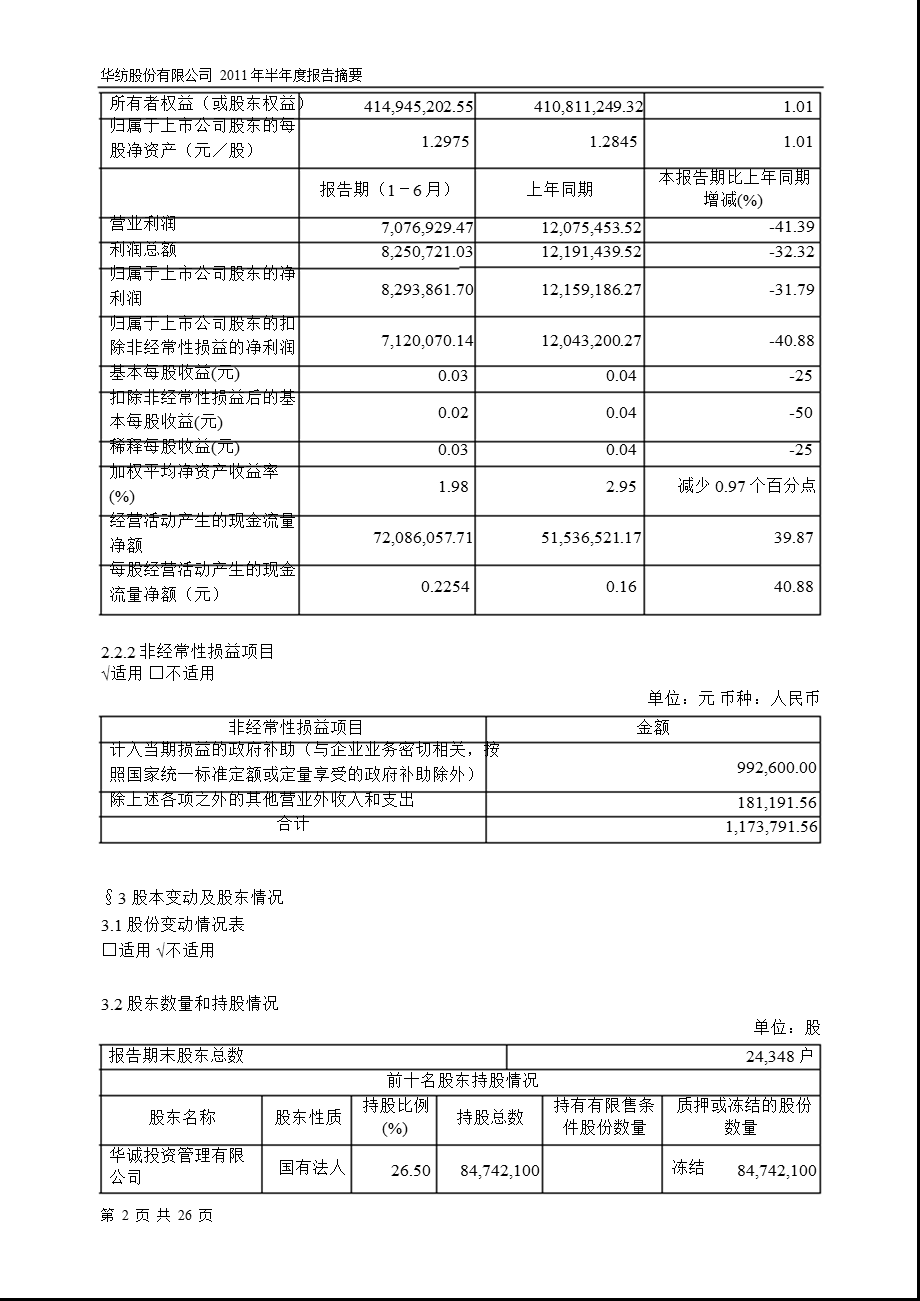 600448华纺股份半报摘要.ppt_第2页