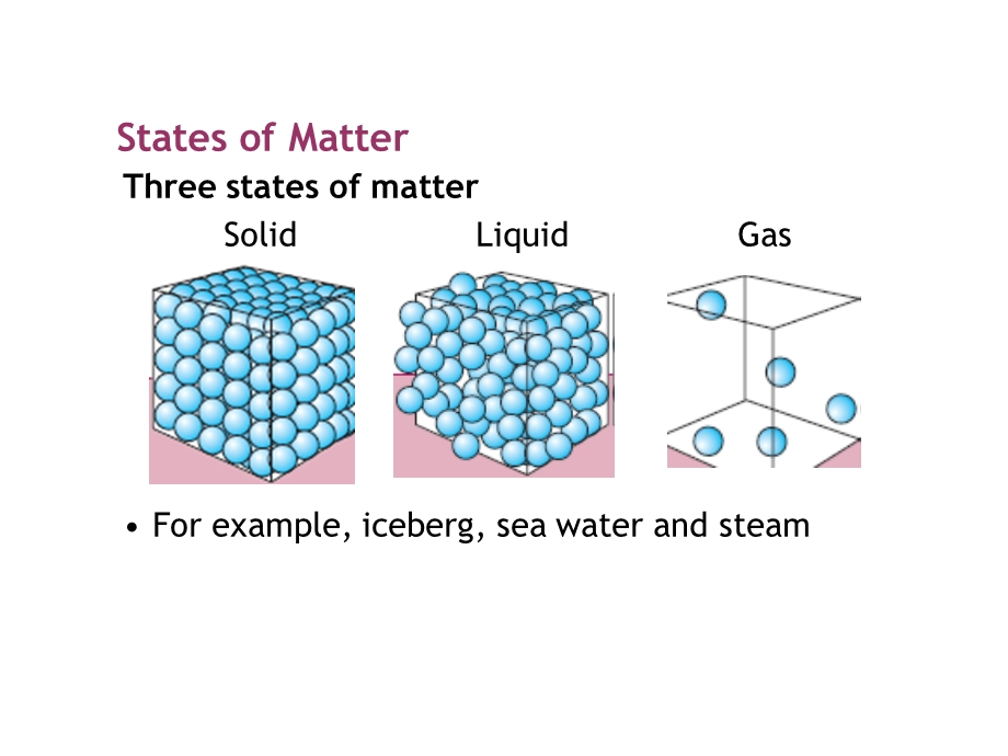 Chapter 8 Kinetic Model of MatterWelcome to SFP Online!：8章动力学模型的物质欢迎SFP在线！ .ppt_第2页