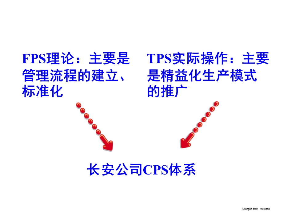 CPS生产管理系统.ppt_第3页