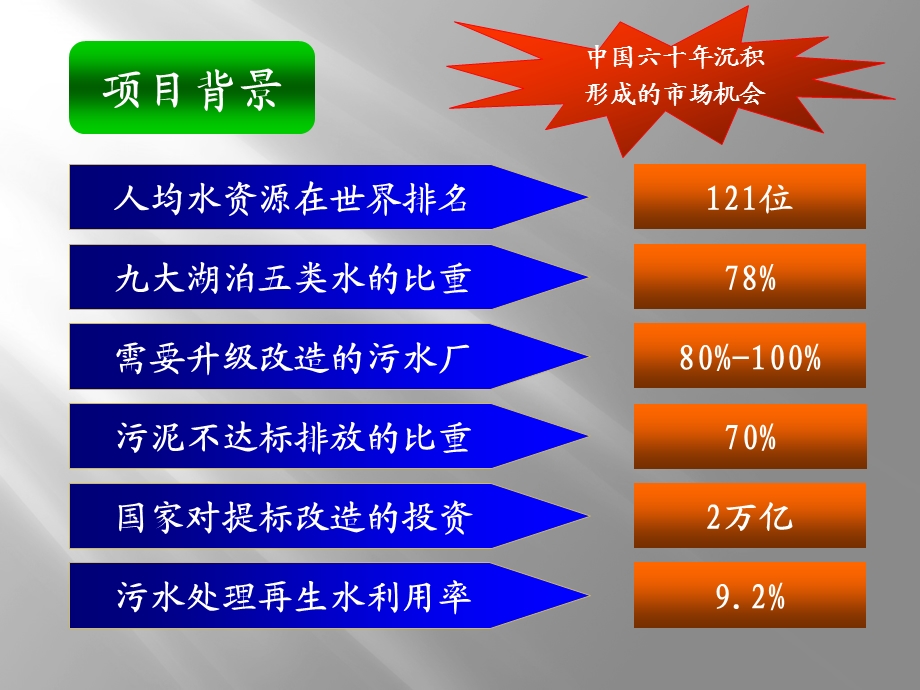 生态能技术系统在污水治理中应用.ppt_第2页