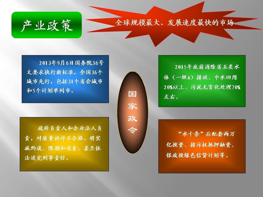 生态能技术系统在污水治理中应用.ppt_第3页