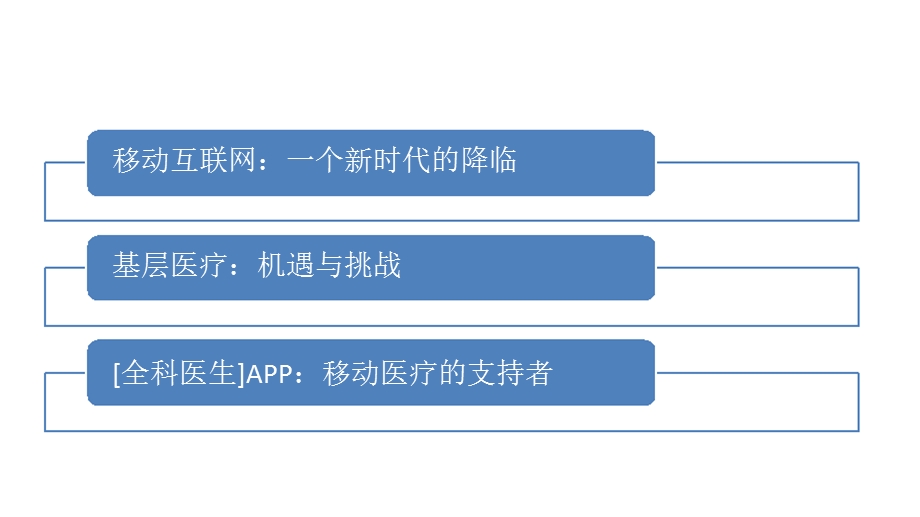 移动互联网+基层医疗服务解决方案（医疗公司方案） .ppt_第2页