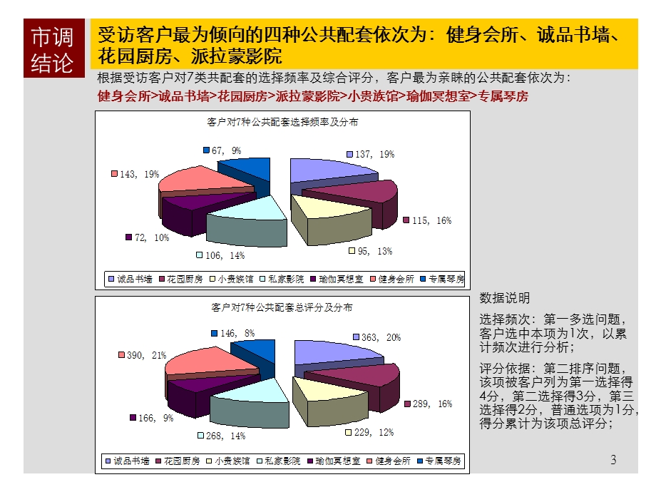 立业地产6月重庆金融街·金悦城生活方式演绎.ppt_第3页