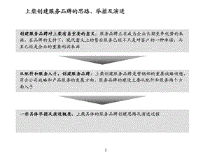 【广告策划PPT】服务品牌建设规划.ppt