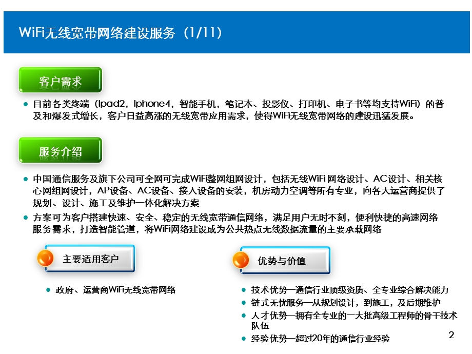 浙江海外运营商WiFi无线宽带网络建设解决方案（宣讲版中文）V1.0.ppt_第2页