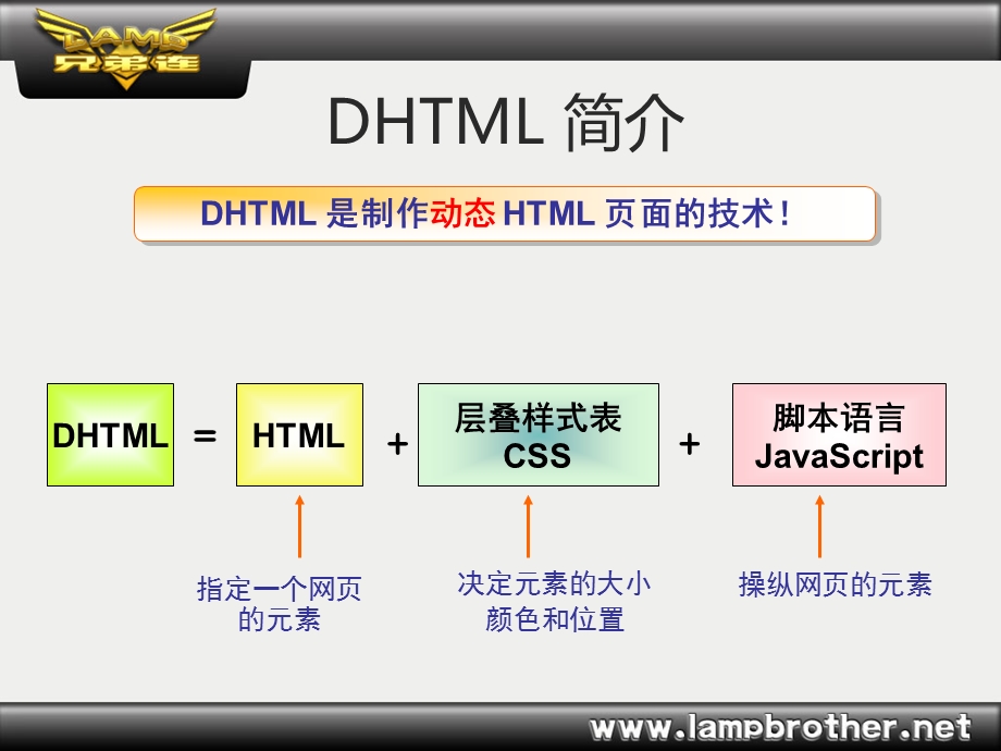 网站开发教程CSS简介.ppt_第3页