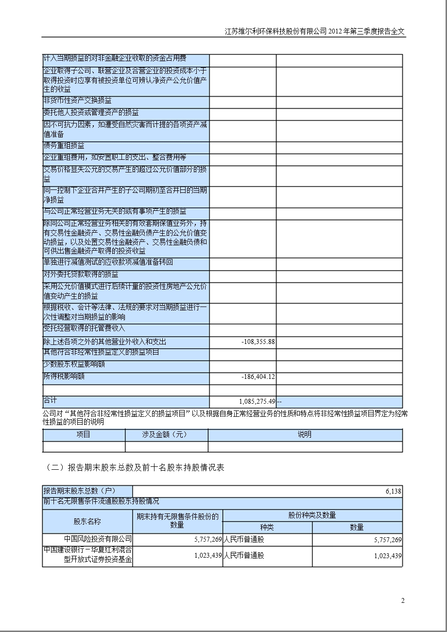 维尔利：第三季度报告全文.ppt_第2页