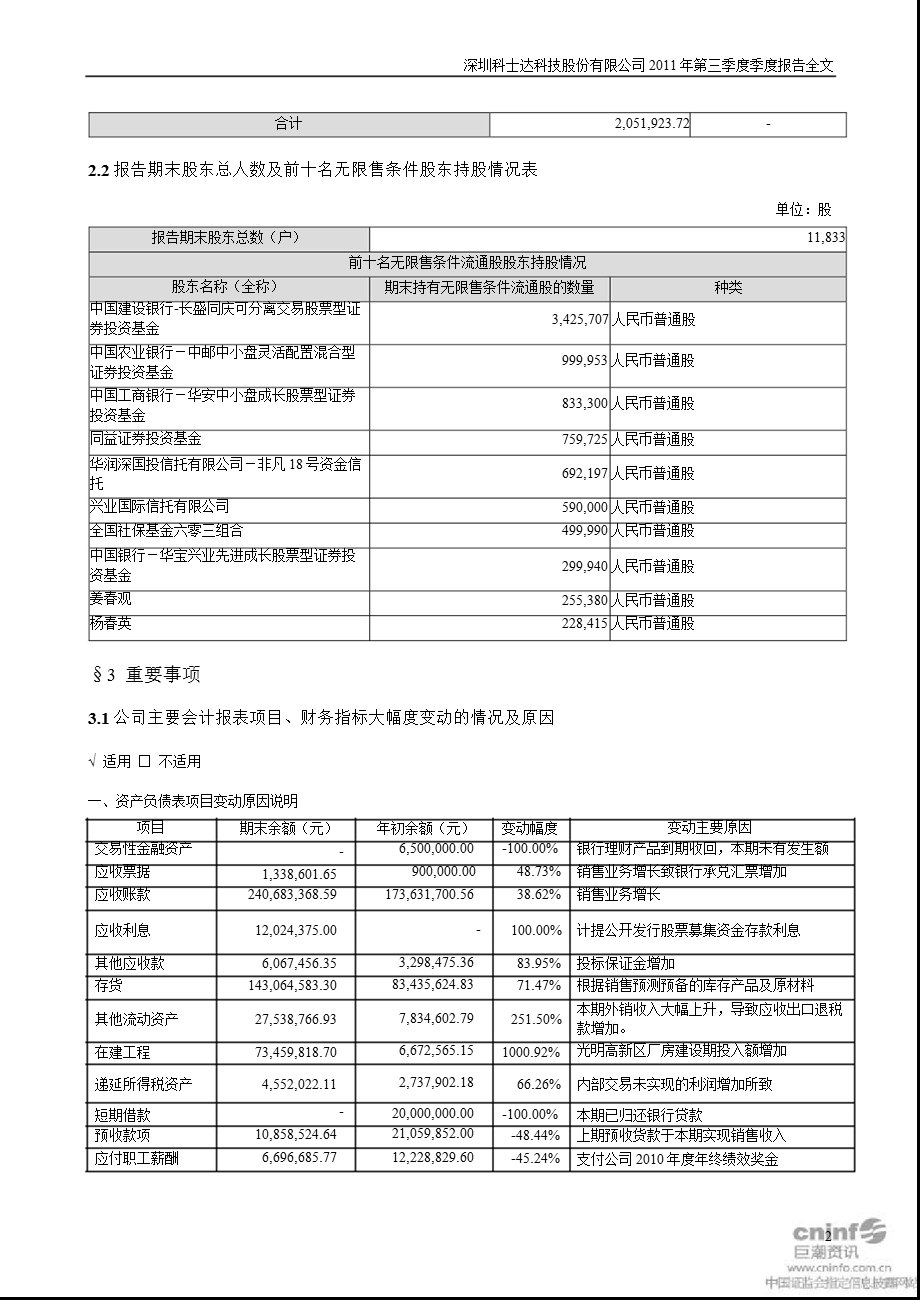 科士达：第三季度报告全文.ppt_第2页