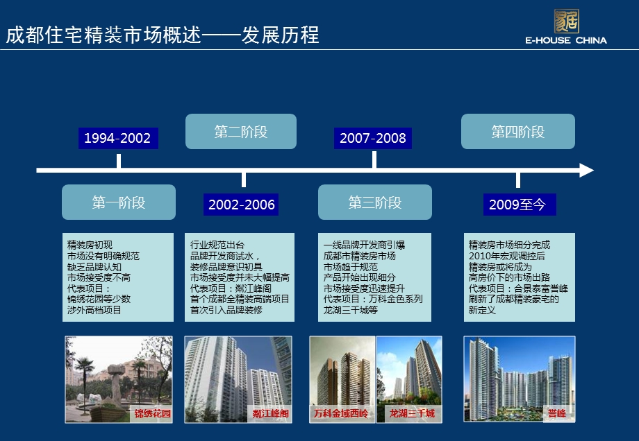 10月9日易居金悦湾项目 成都豪宅市场精装情况简析.ppt_第3页