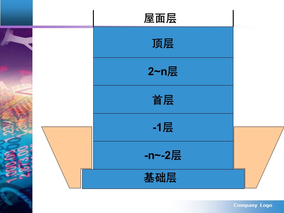 工程量计算规则教学课件PPT土方工程.ppt_第2页