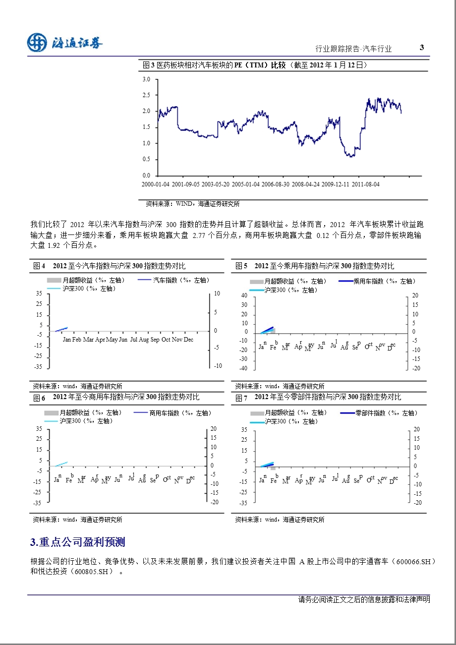 汽车行业：12月销量同比增长1.38%行业仍具备投资弹性0117.ppt_第3页