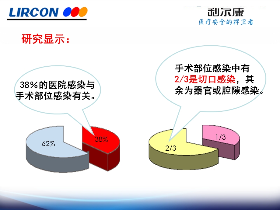 手术区备皮的重要性及方法图文.ppt_第2页