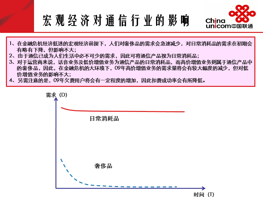 上海联通产品创新情况汇报及09发展规划.ppt_第3页