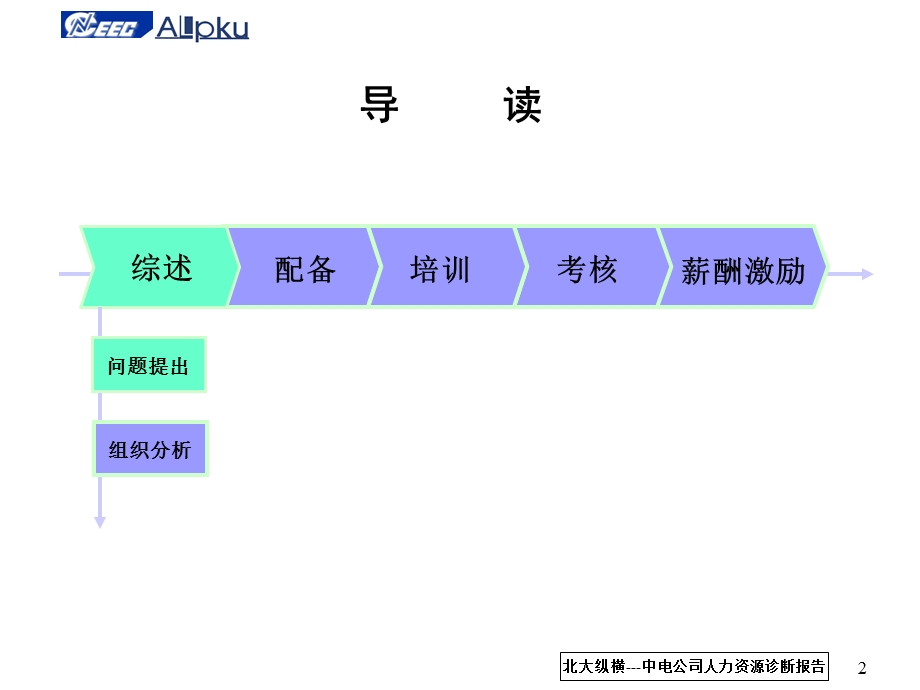 北大纵横中国电工设备总公司人力资源管理诊断报告一期.ppt_第2页