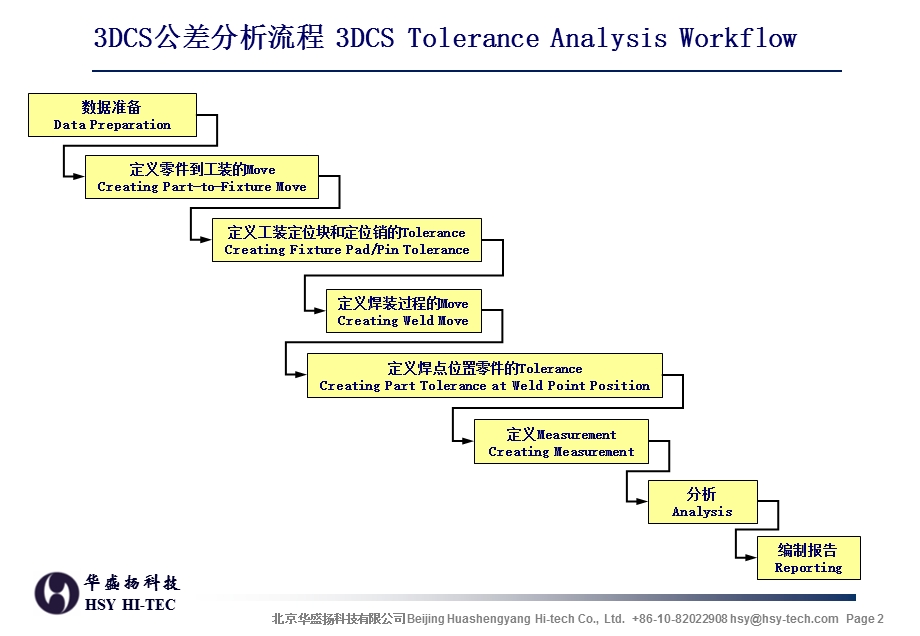 3DCS公差分析应用指南专题讲座PPT.ppt_第2页