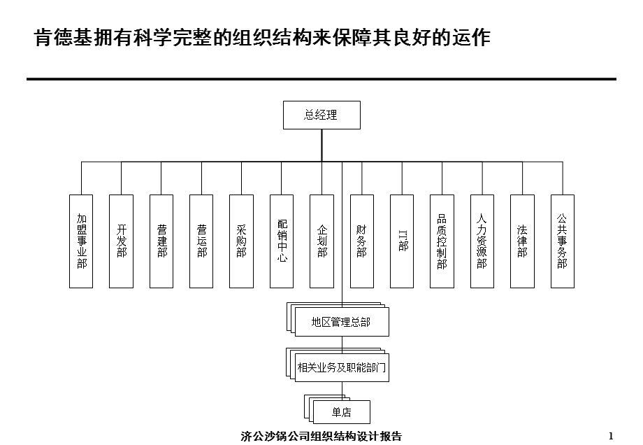 餐饮公司组织结构设计报告.ppt_第2页