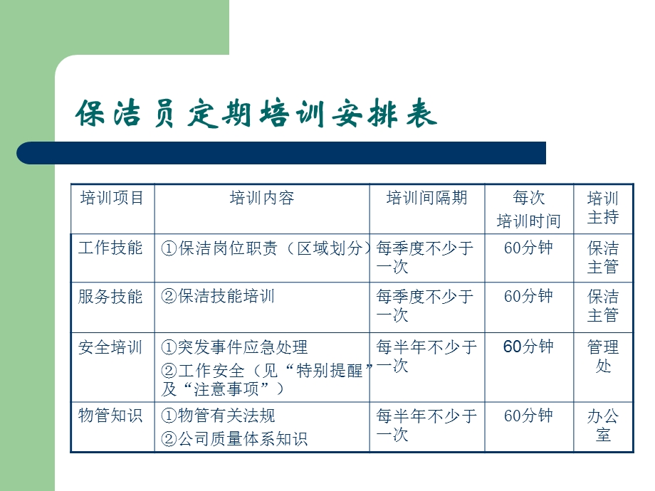 保洁员培训讲座[最新].ppt_第3页