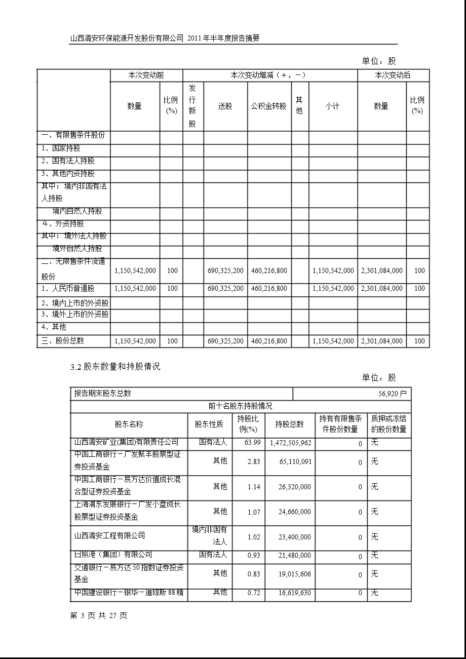 601699潞安环能半报摘要.ppt_第3页