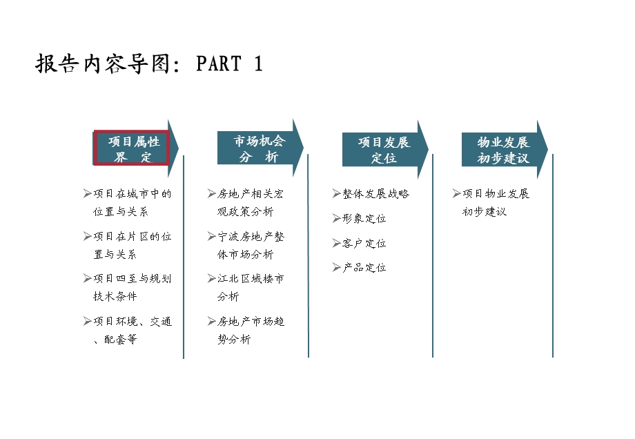 宁波江北投创中心C区地块市场及定位报告54PPT.ppt_第2页