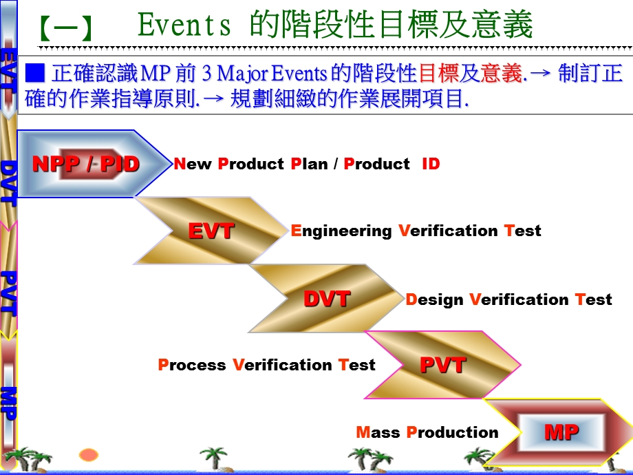 NPI产线相关准备工作.ppt_第3页