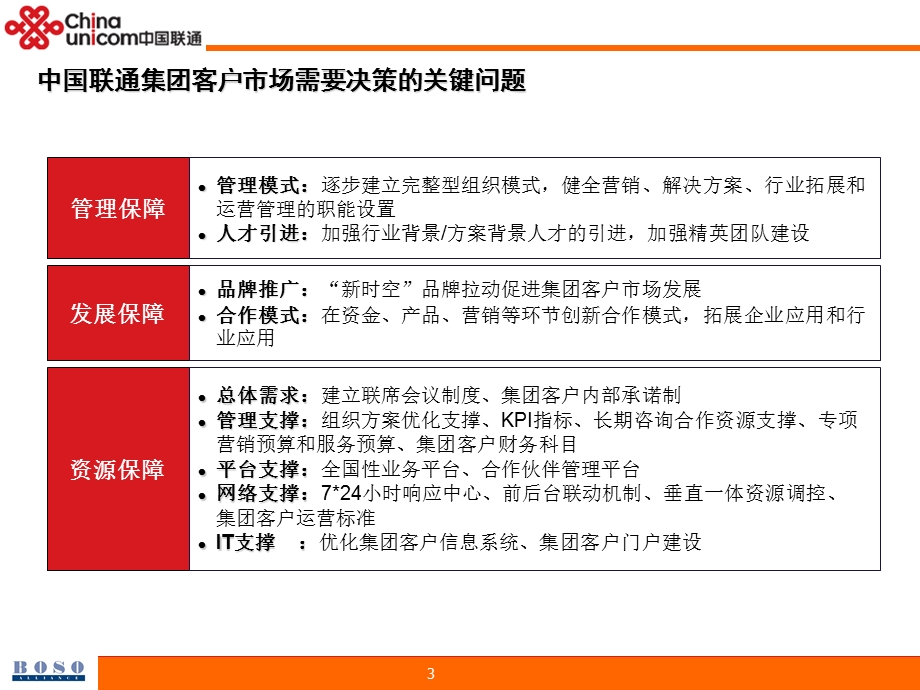 中国联通集团客户规划方案.ppt_第3页