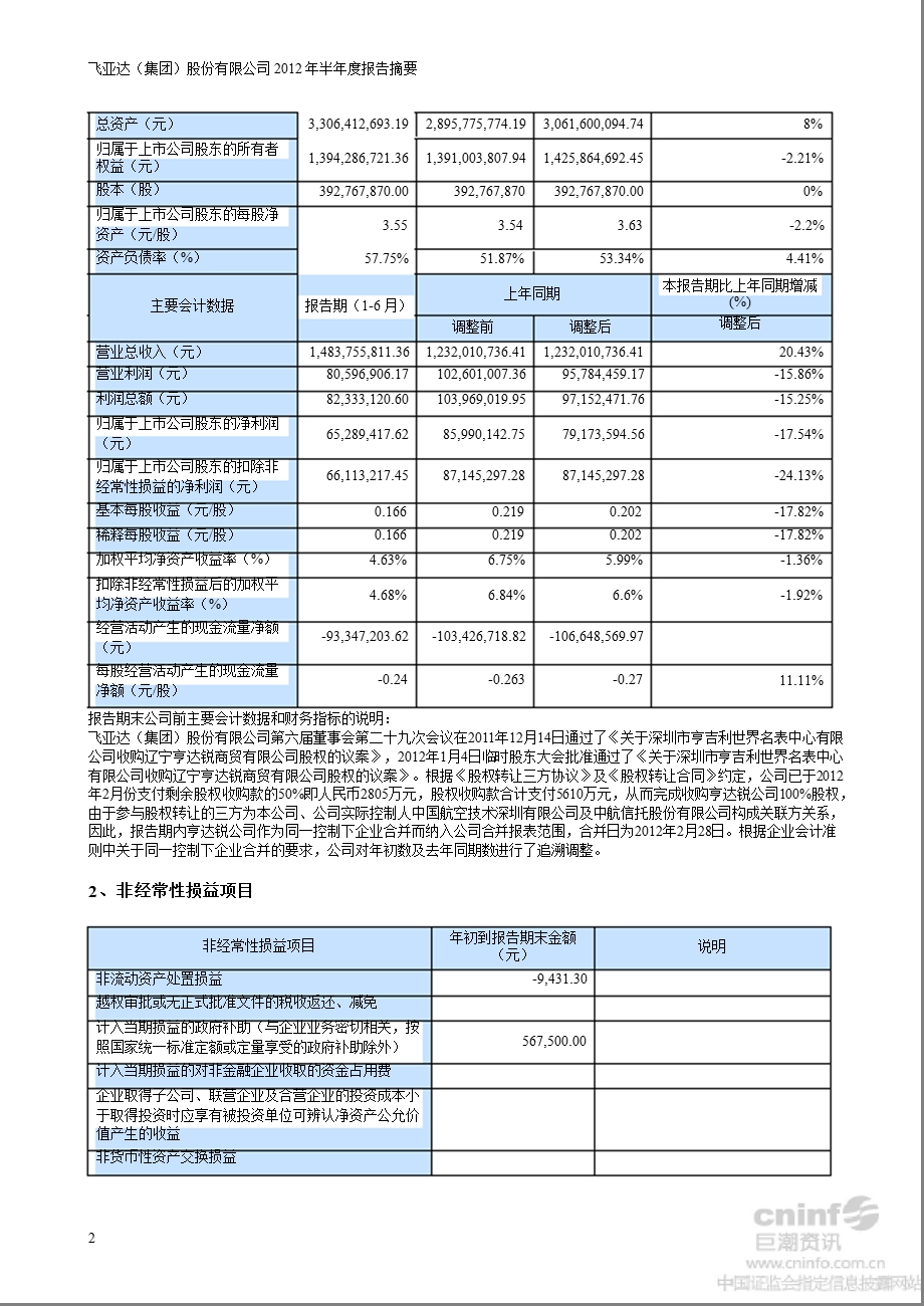 飞亚达Ａ：半报告摘要.ppt_第2页