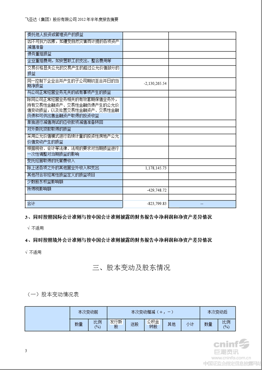 飞亚达Ａ：半报告摘要.ppt_第3页