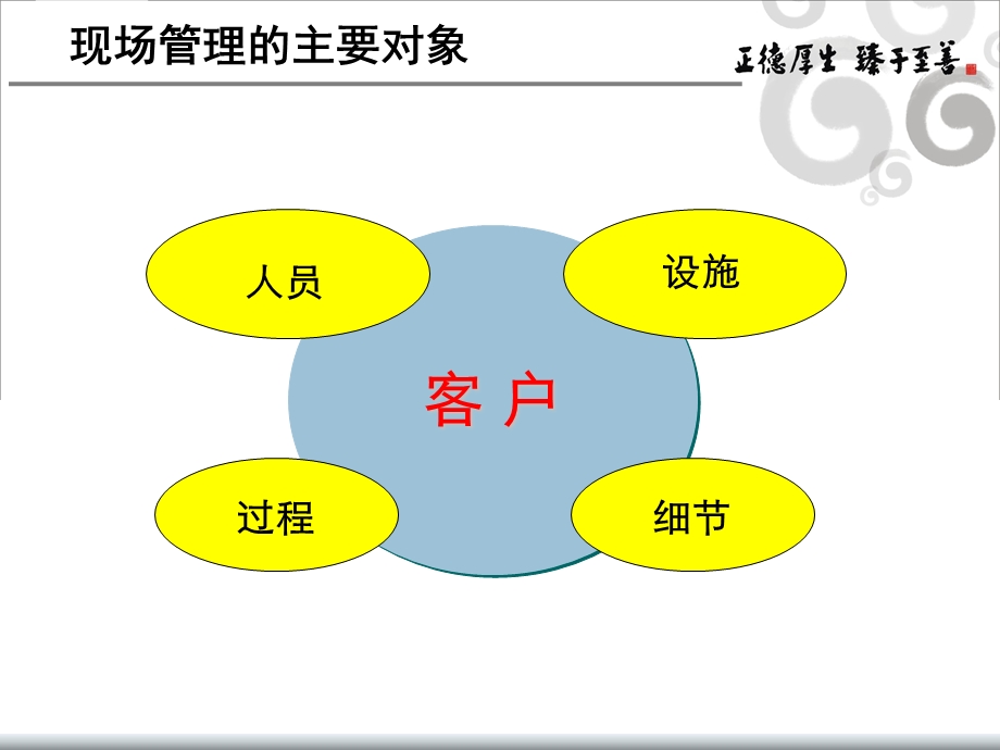 中国移动营业厅现场管理动线管理.ppt_第3页