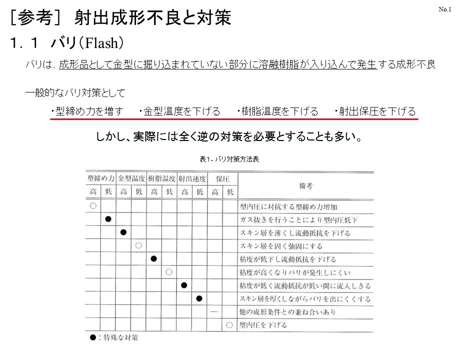 参考射出成形不良と対策.ppt_第1页