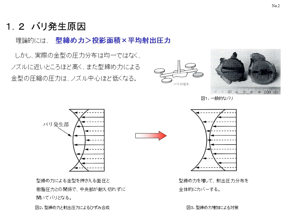 参考射出成形不良と対策.ppt_第2页