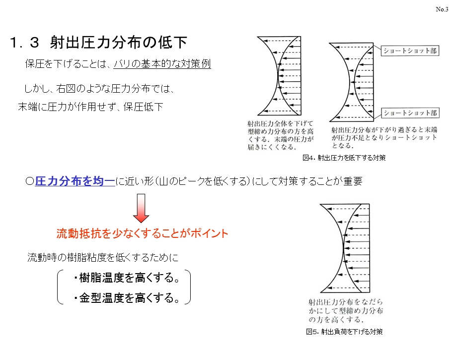 参考射出成形不良と対策.ppt_第3页