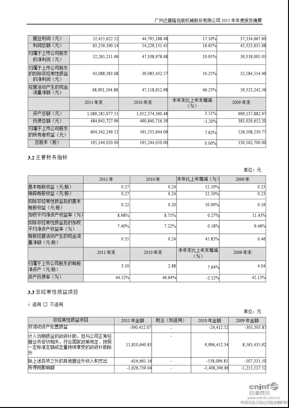 达 意 隆：报告摘要.ppt_第2页