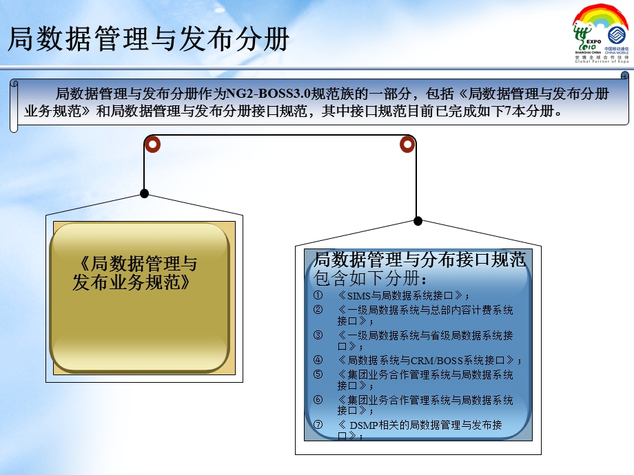 中国移动新一代业务运营支撑系统（NG2BOSS3&#46;0）业务规范局数据管理与发布分册.ppt_第2页