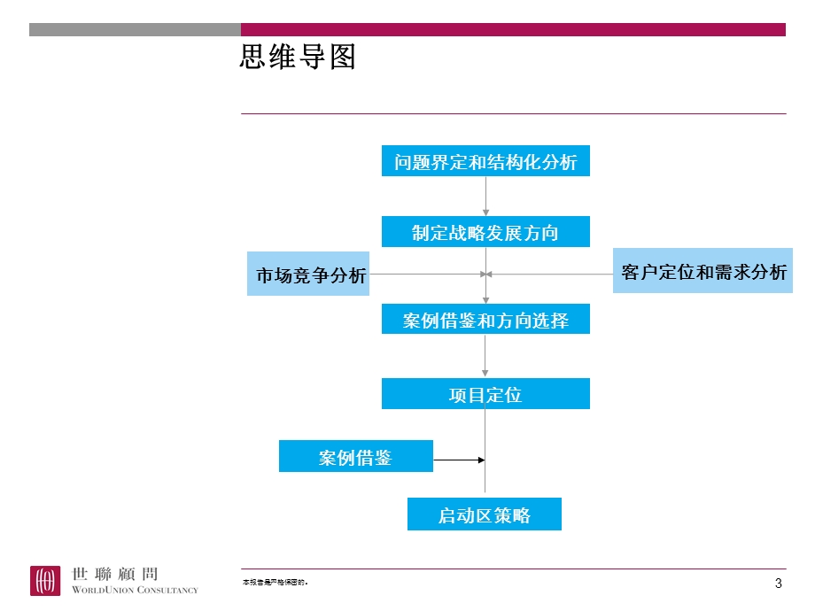 广州金地增城项目整体定位与发展战略.ppt_第3页