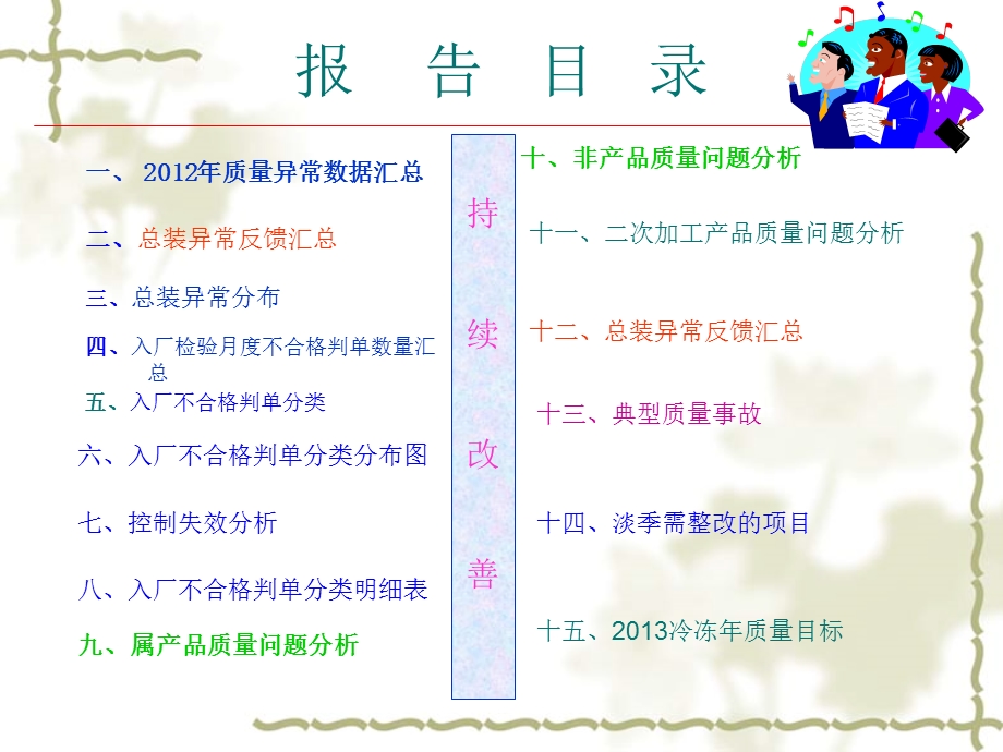 品质总结报告.ppt_第3页