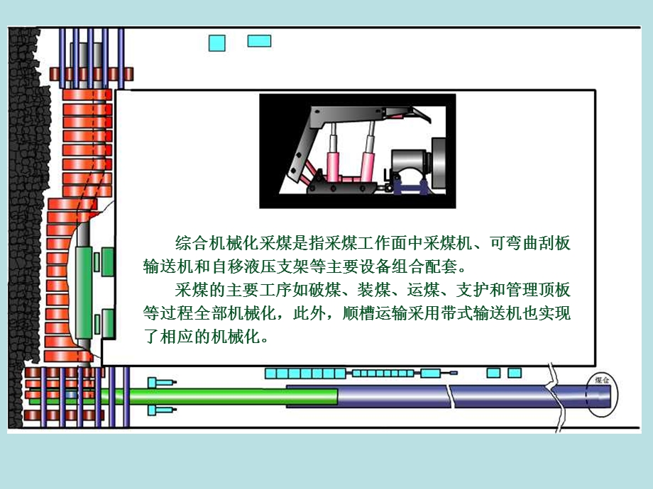 综合机械化采煤工作面采煤机.ppt_第2页