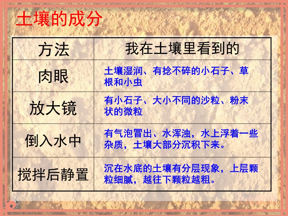 教科版小学科学五级上册《土壤中有什么》课件.ppt_第2页