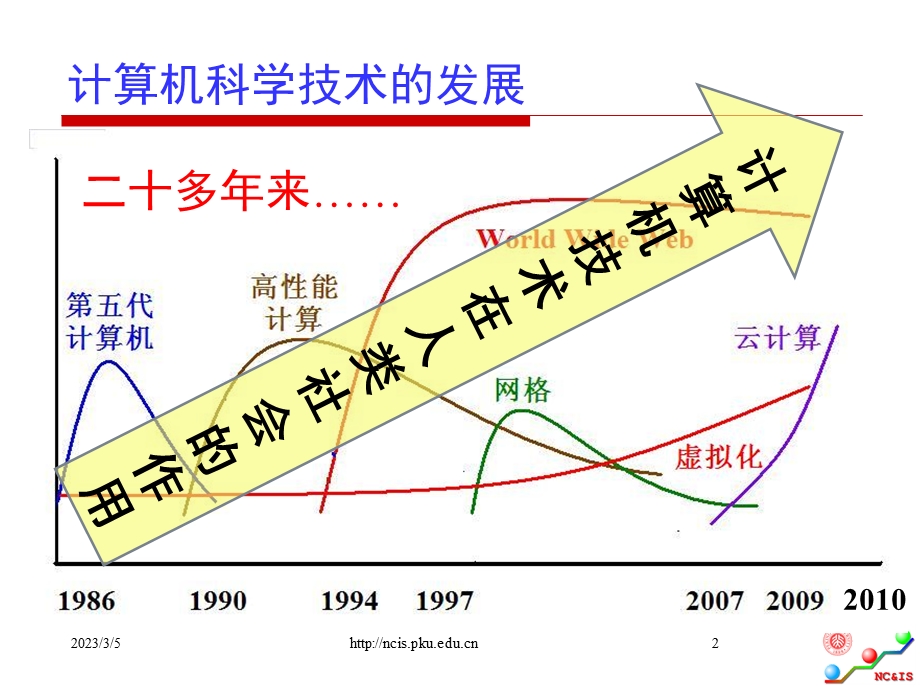 支撑云计算的虚拟化技术.ppt_第2页